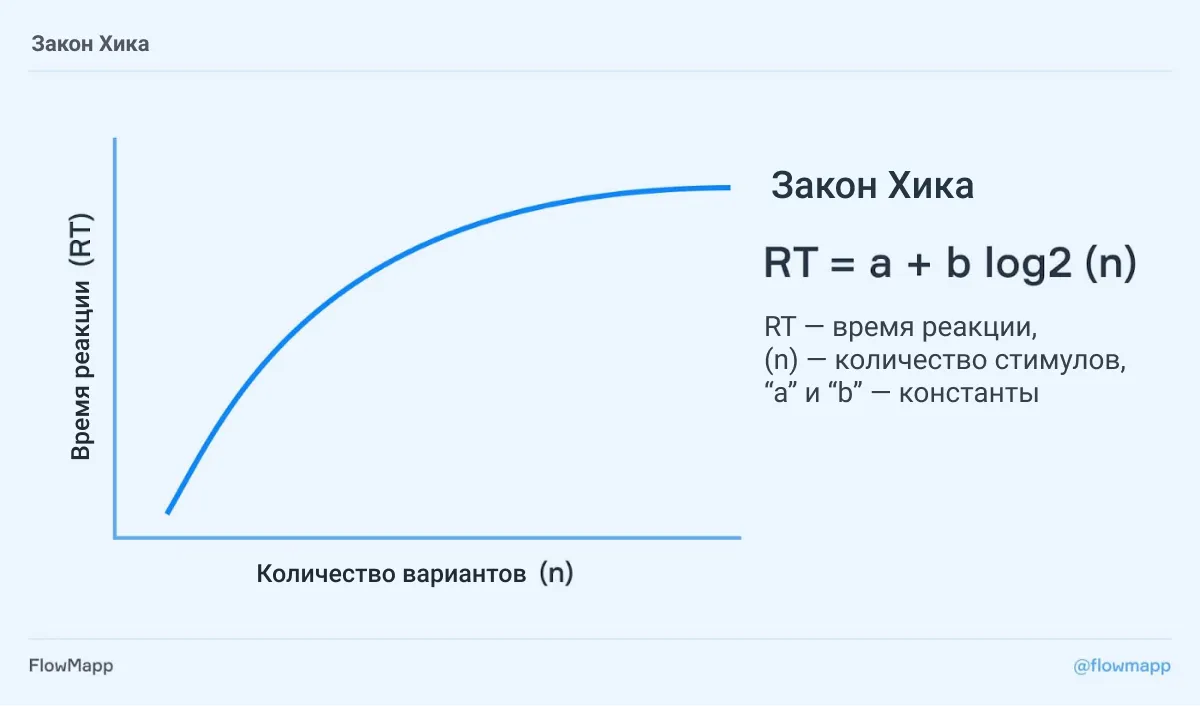 20 законов UX, с которыми регулярно сталкивается каждый дизайнер. Часть 1